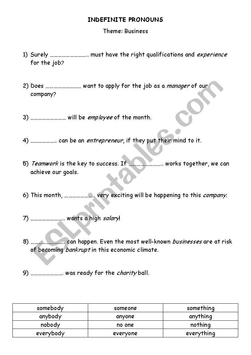 Indefinite pronouns - business themed