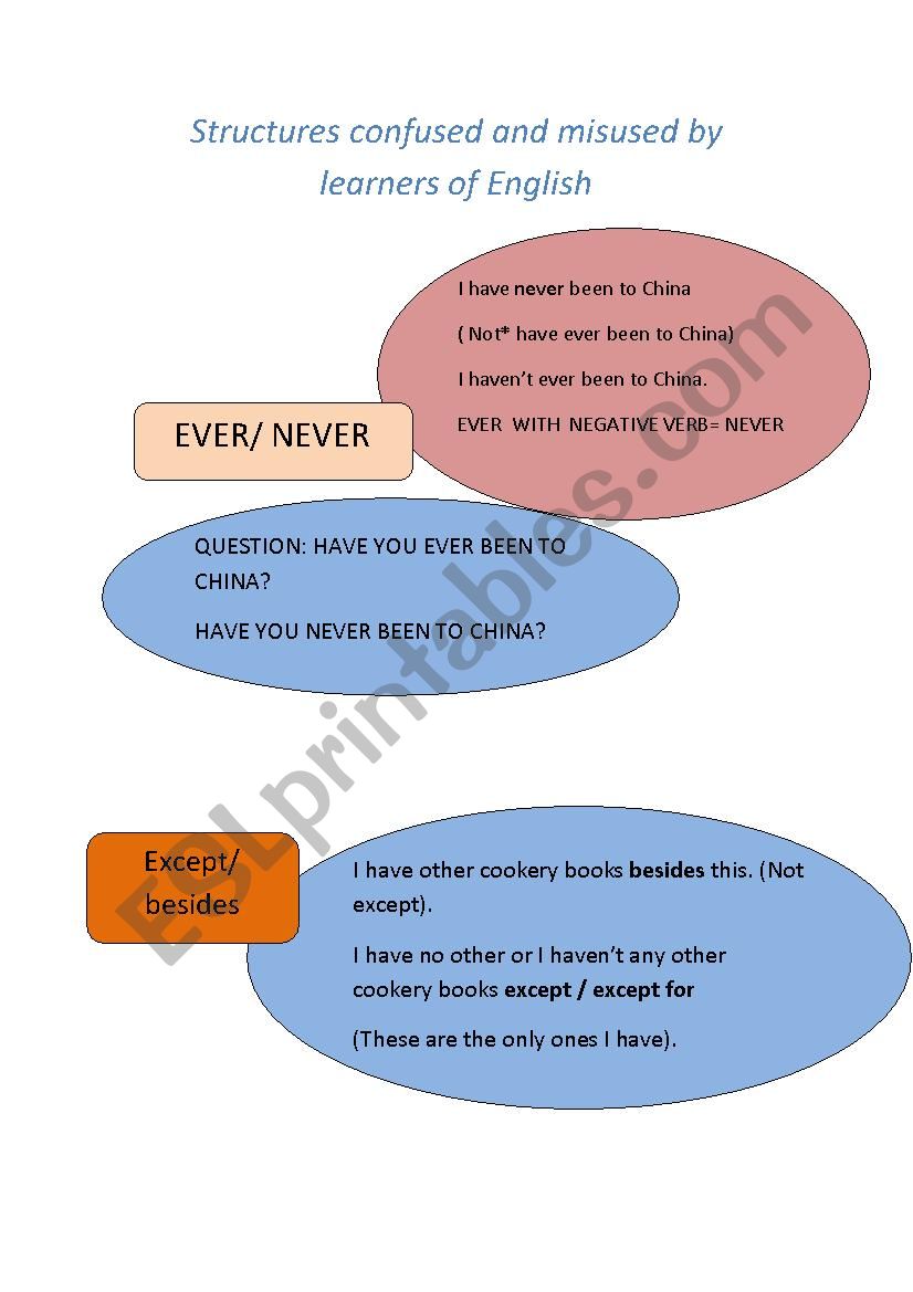 Words and structures confused and misused by learners of English