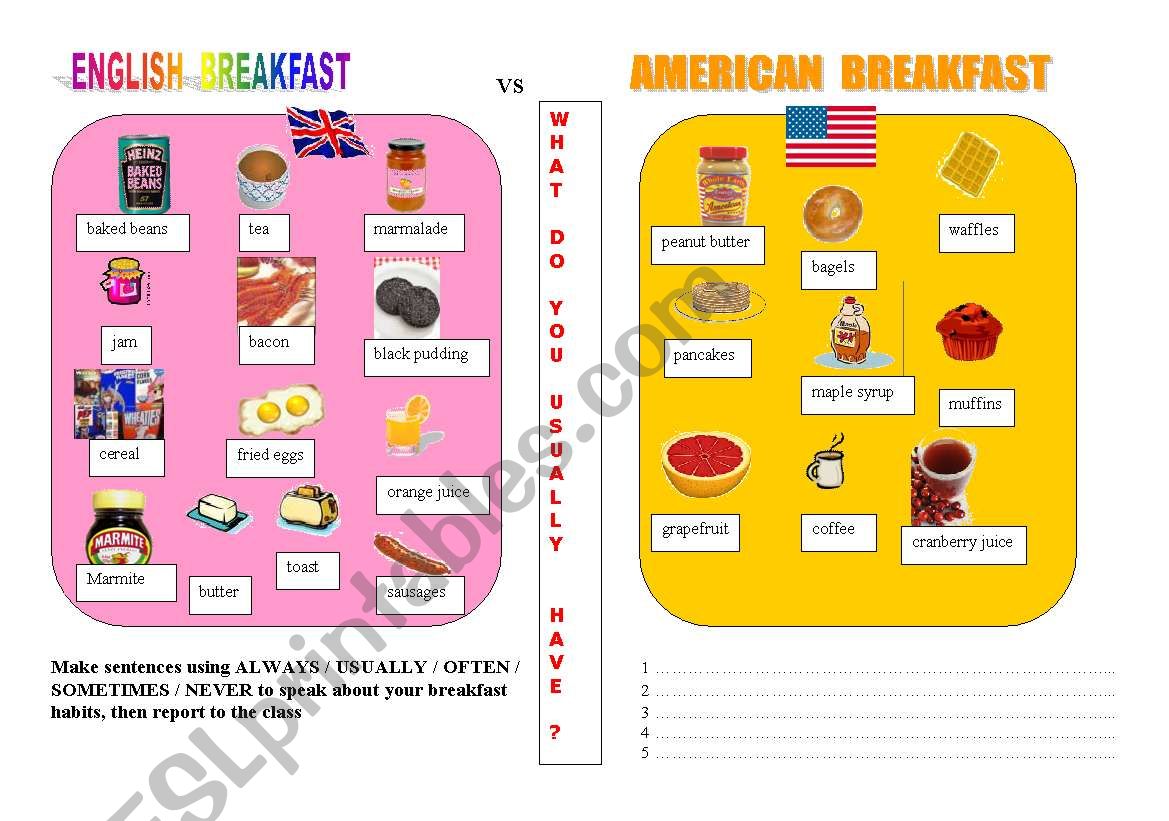 english breakfast vs american breakfast