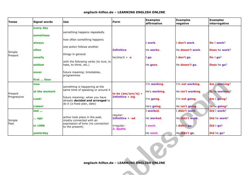 Tense Table worksheet