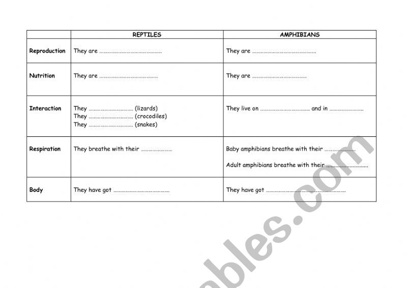 Animals classification: science (page 2)