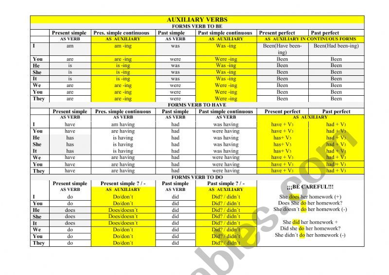 auxiliary verbs worksheet