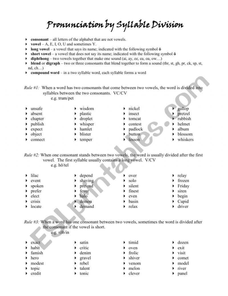 Pronunciation by Syllable Division