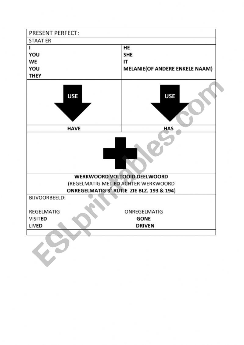 Present perfect worksheet