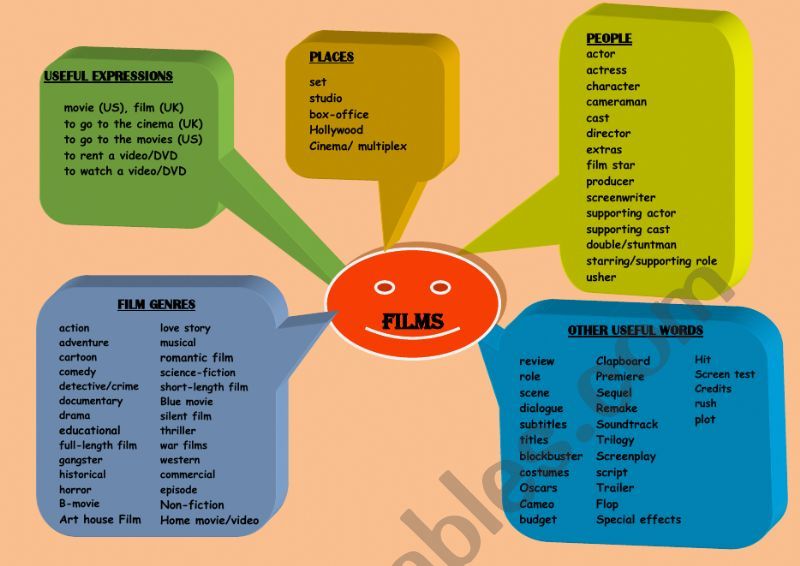 Cinema and Films Vocabulary worksheet