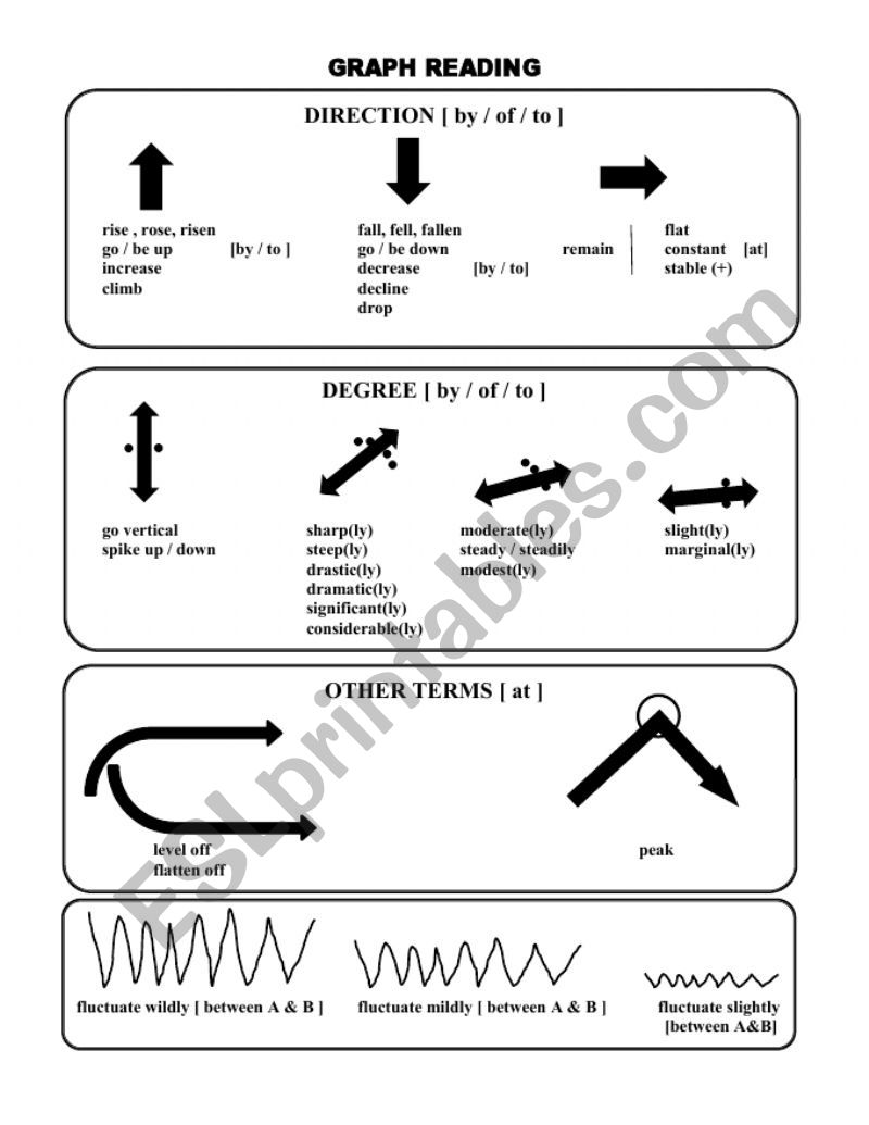 How to read a graph - how to and exercises