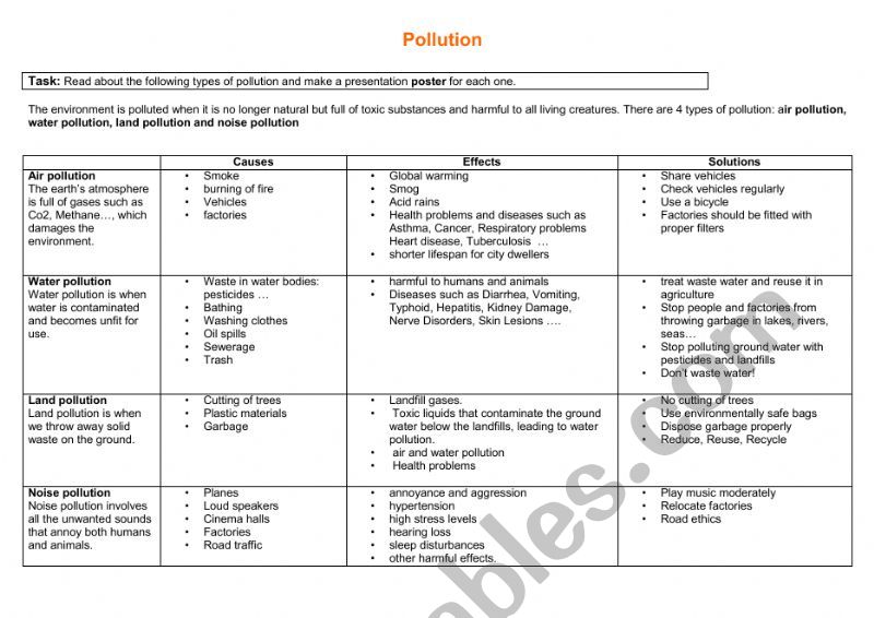 The pollution causes and effects and solutions