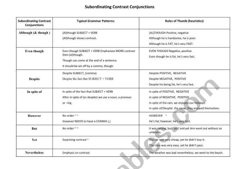 Subordinating Contrast Conjunctions