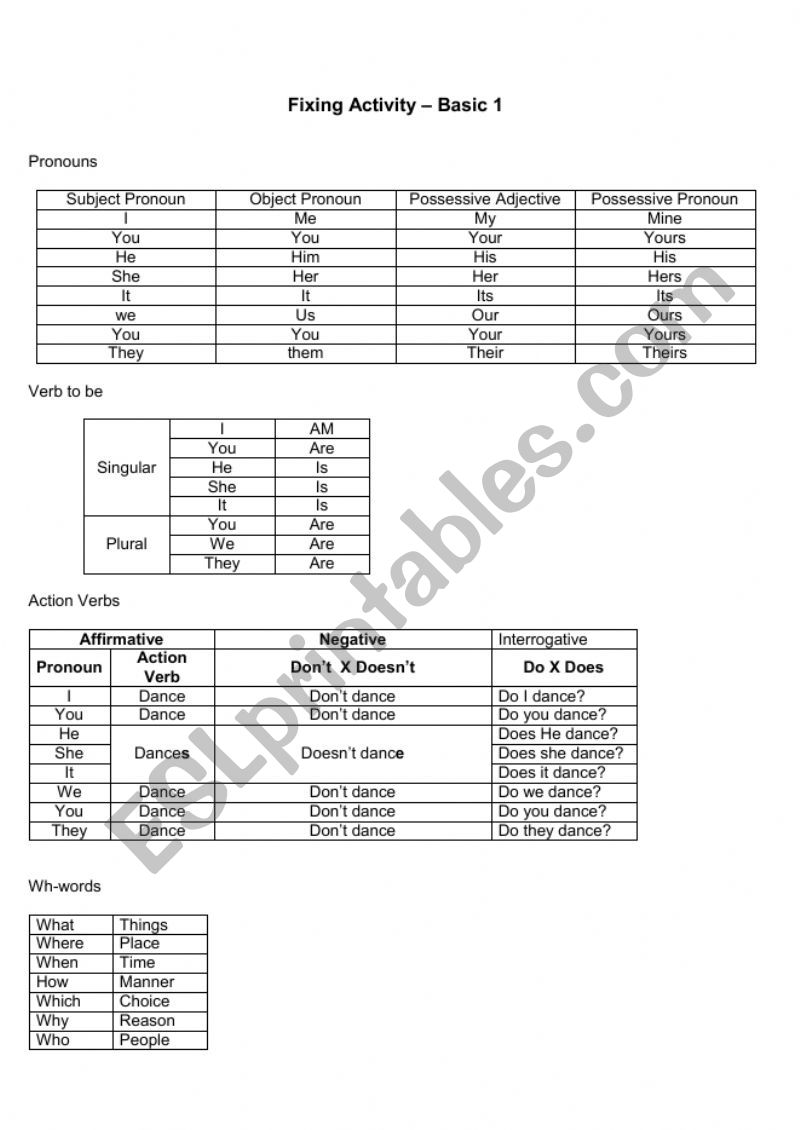 Fixing Activity for Basic 1 worksheet