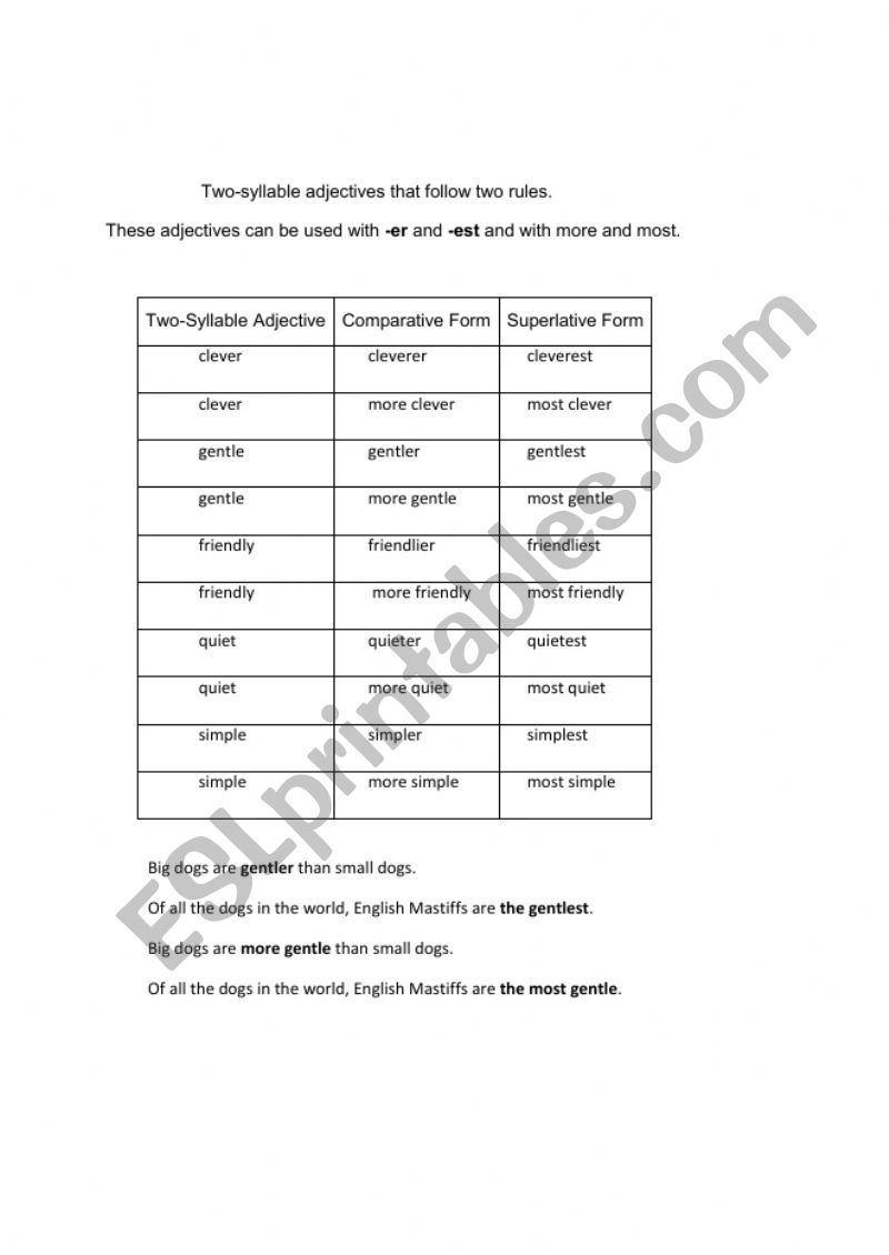 Forming Comparative and Superlative Adjectives