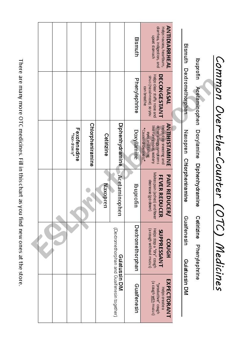 Common OTC (Over-the Counter) Medicines 4 page activity