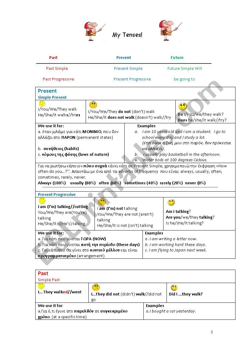 A handy overview of the English tenses (Elementary Level)