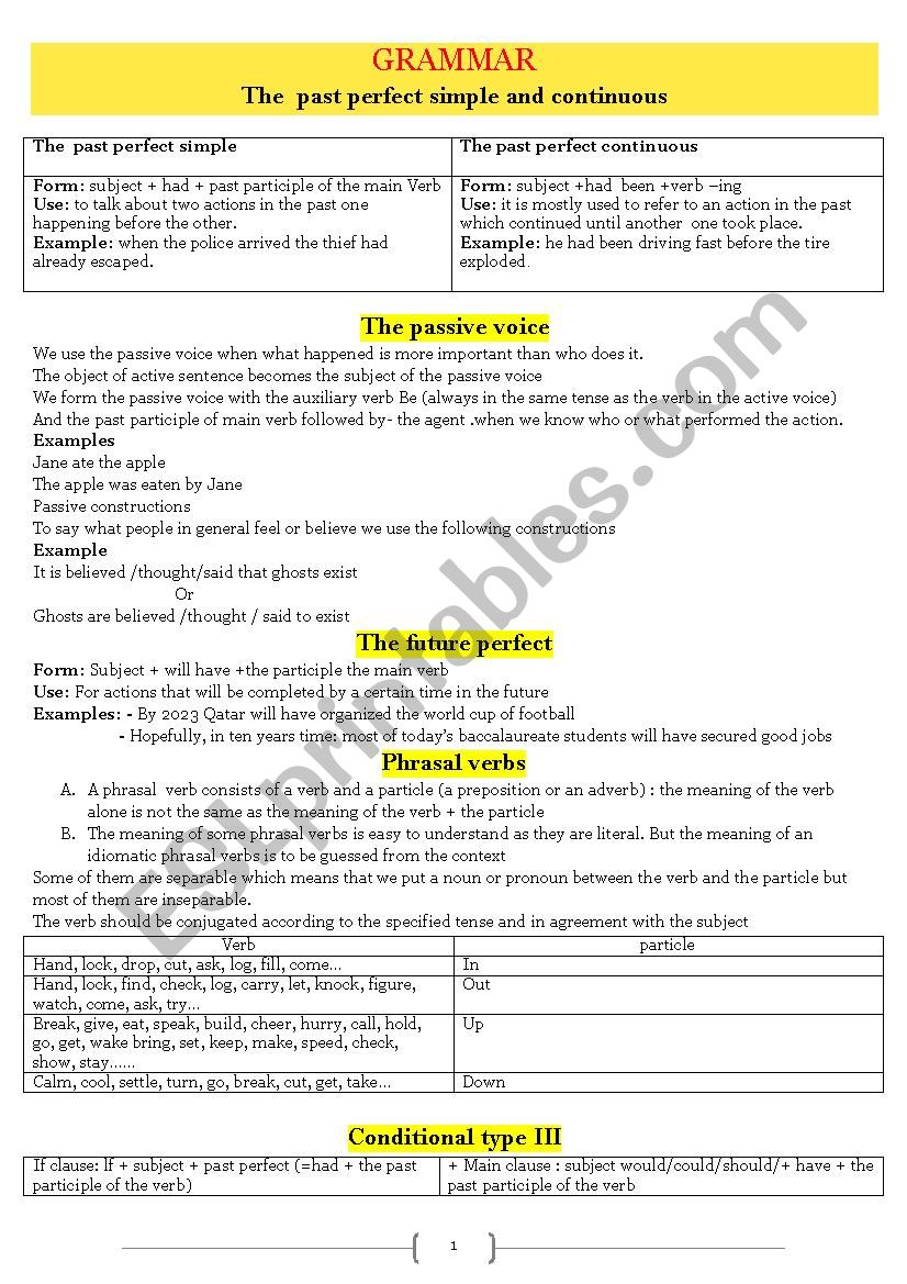 grammar summary worksheet