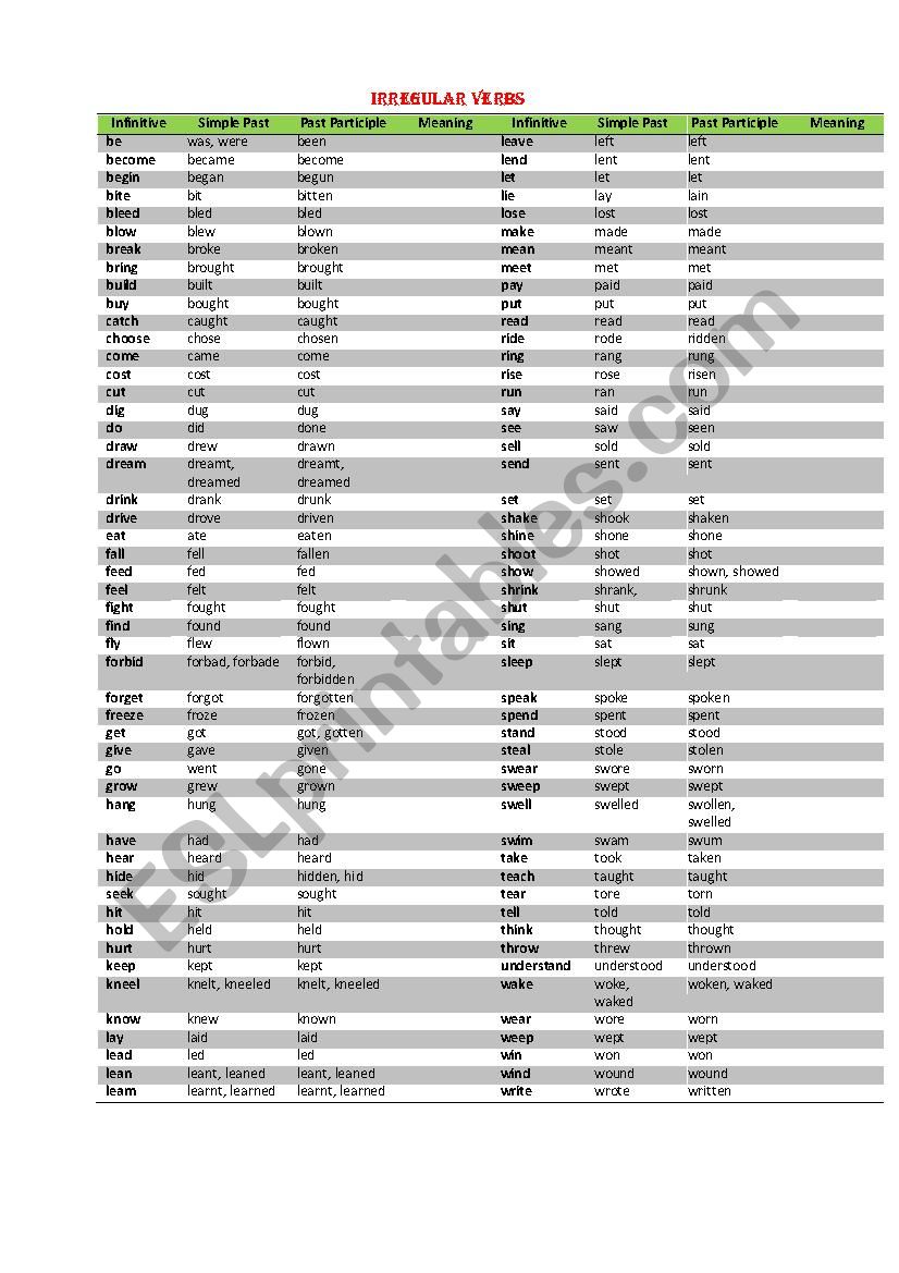 List of Irregular Verbs worksheet