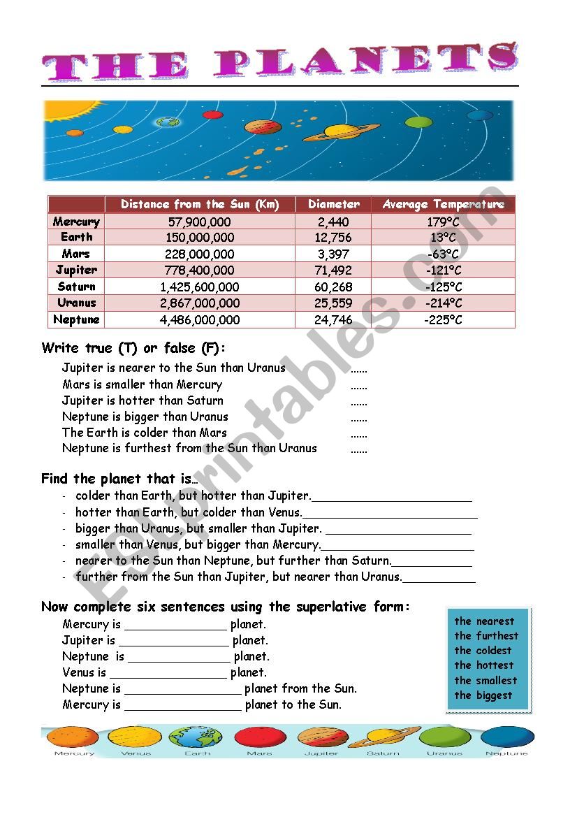 The planets worksheet