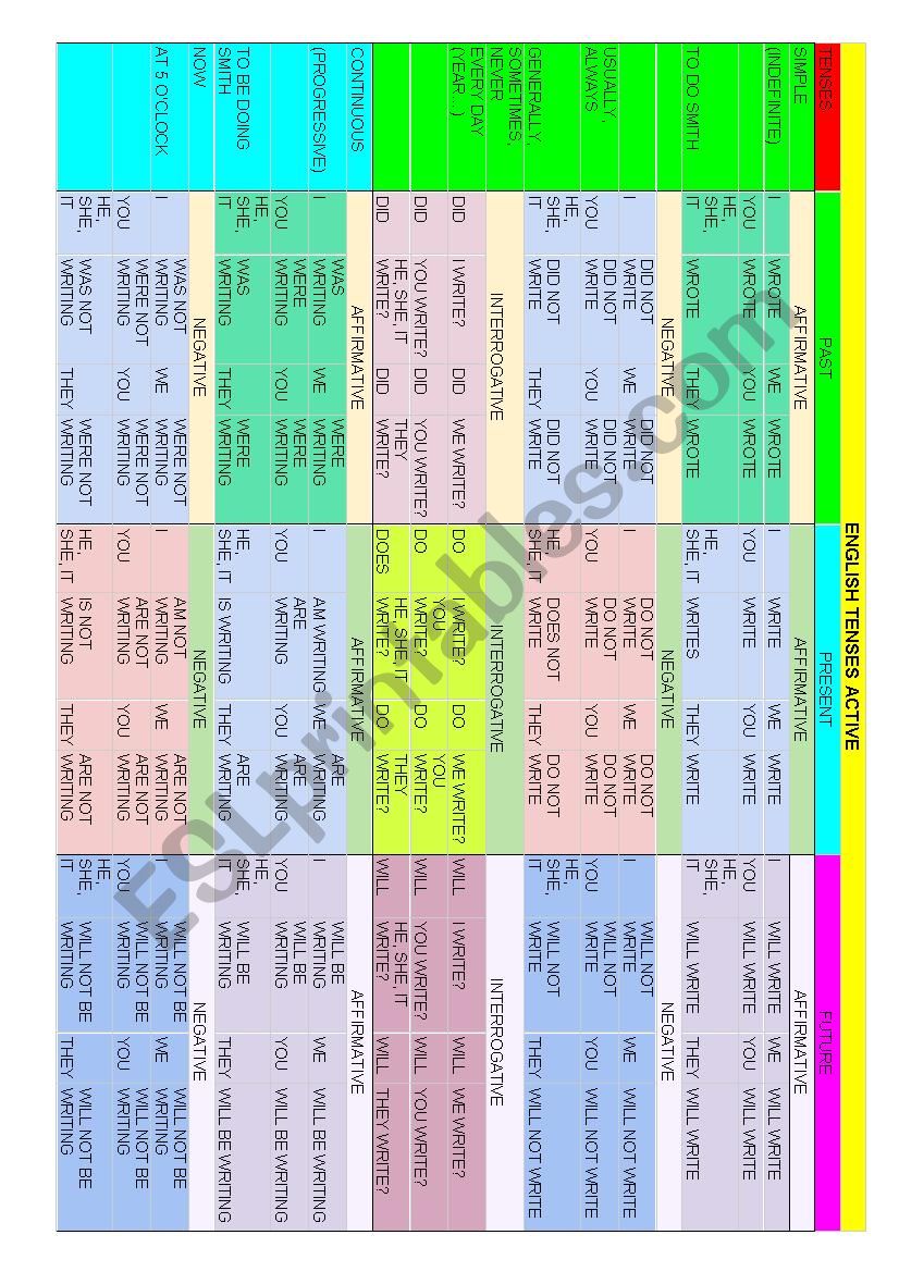 English tenses table worksheet