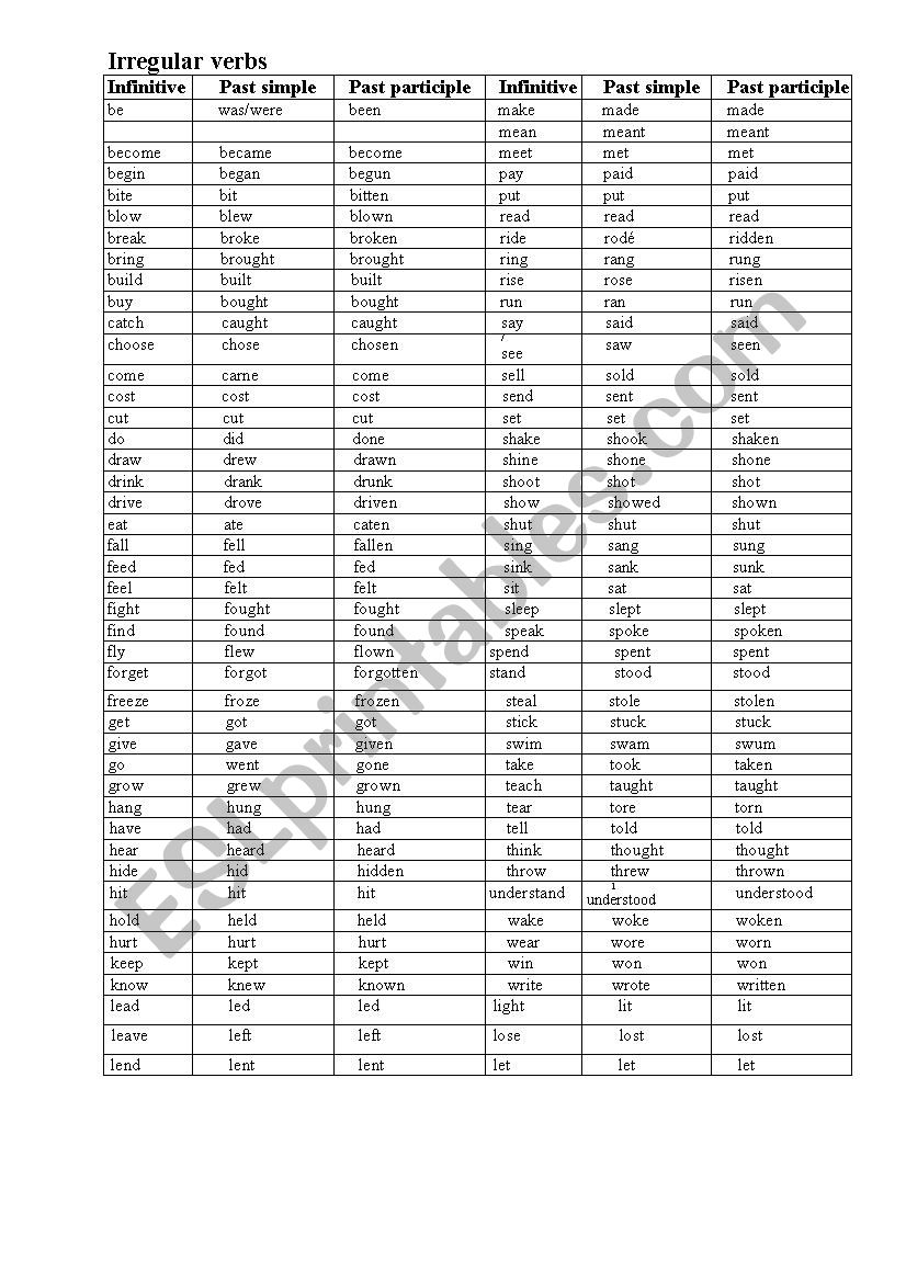 Review worksheet