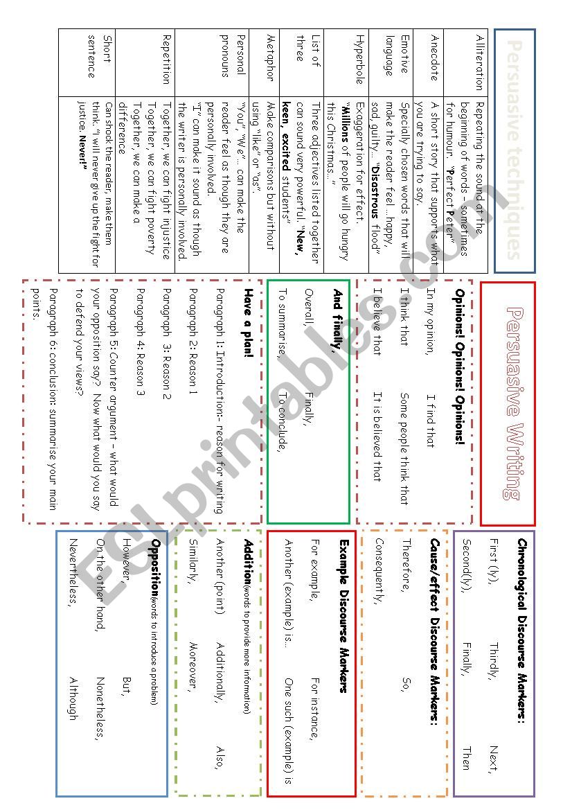 Persuasive Writing Language Map