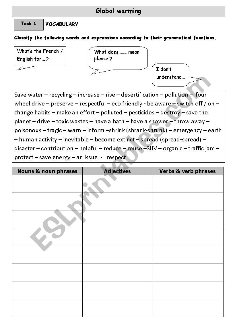 global warming worksheet