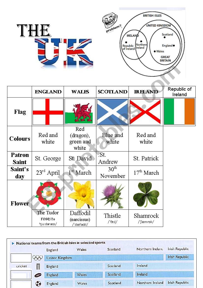 The UK worksheet