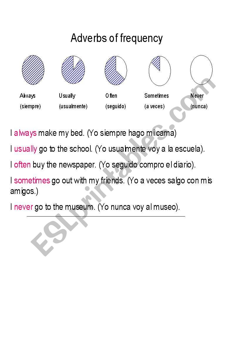 Adverbs of frecuency worksheet