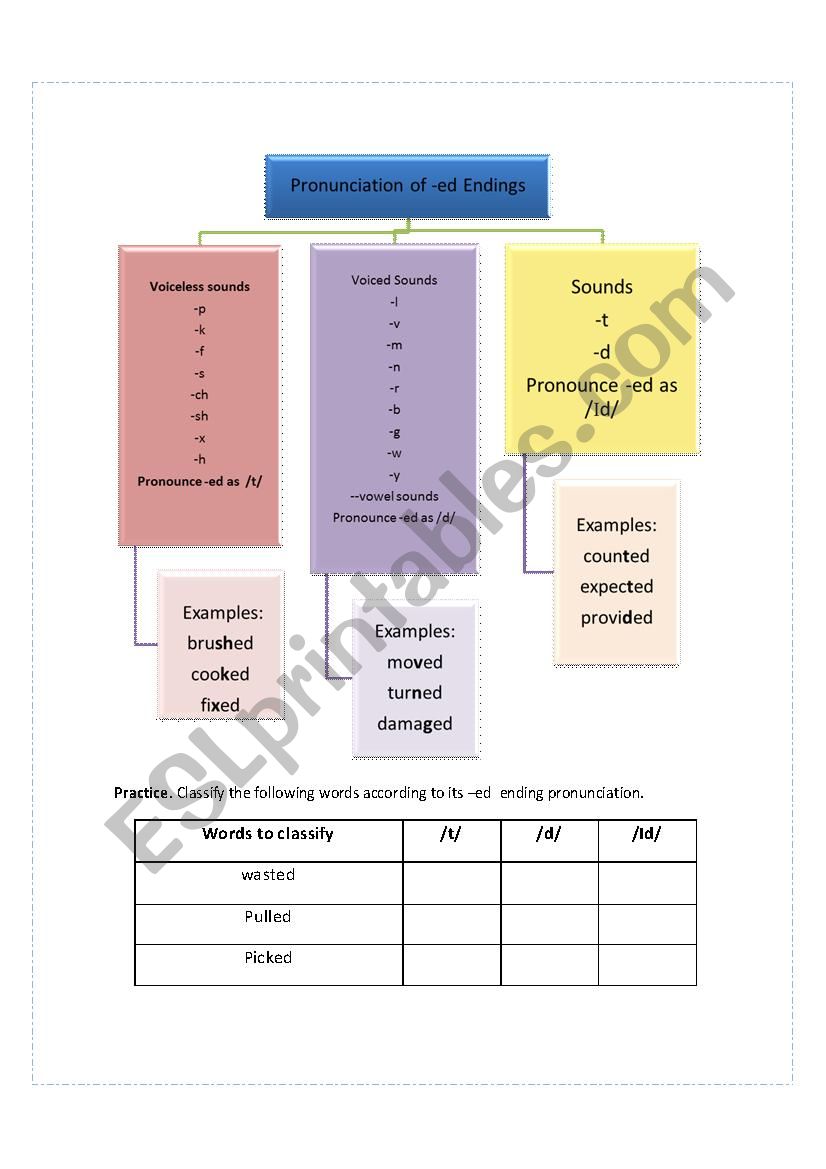 -Ed Endings Pronunciation worksheet