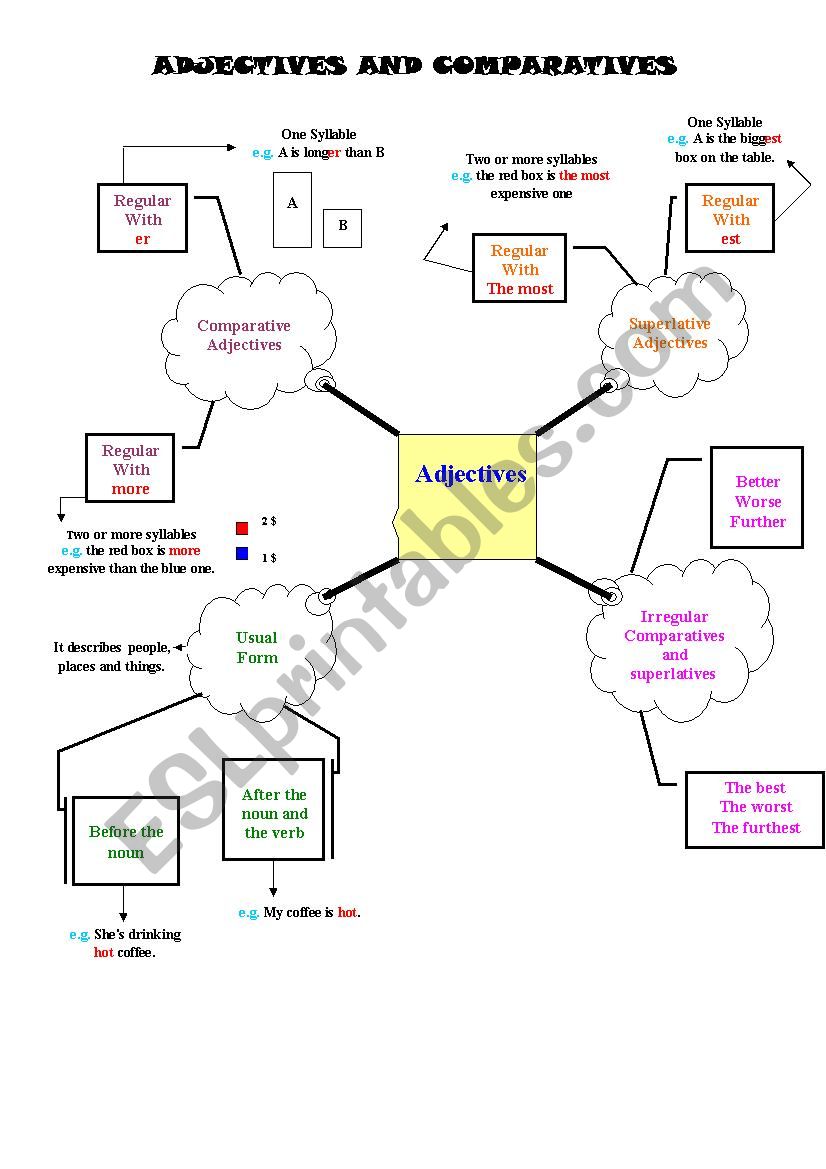 Adjectives and Comparatives worksheet