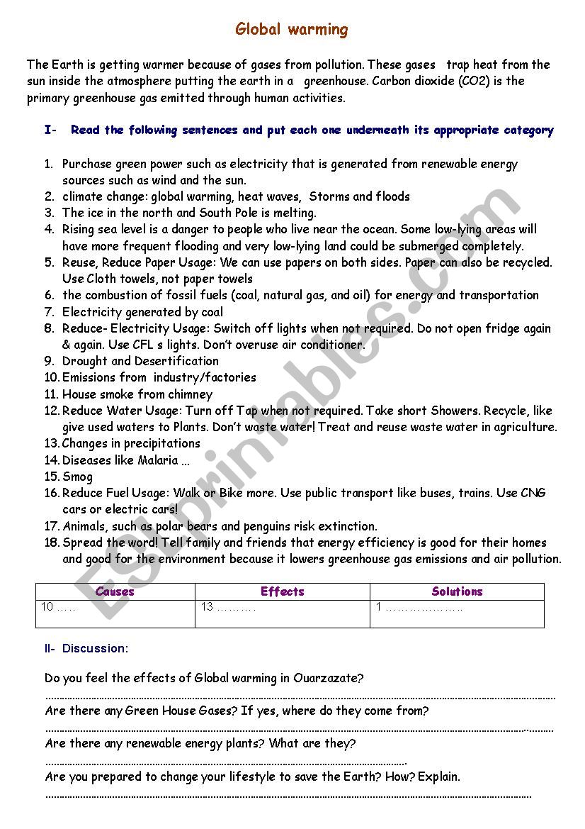 Worksheet about Global Warming