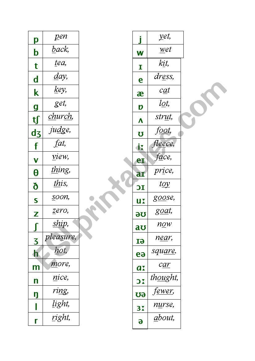 Phonemic symbols examples and practice