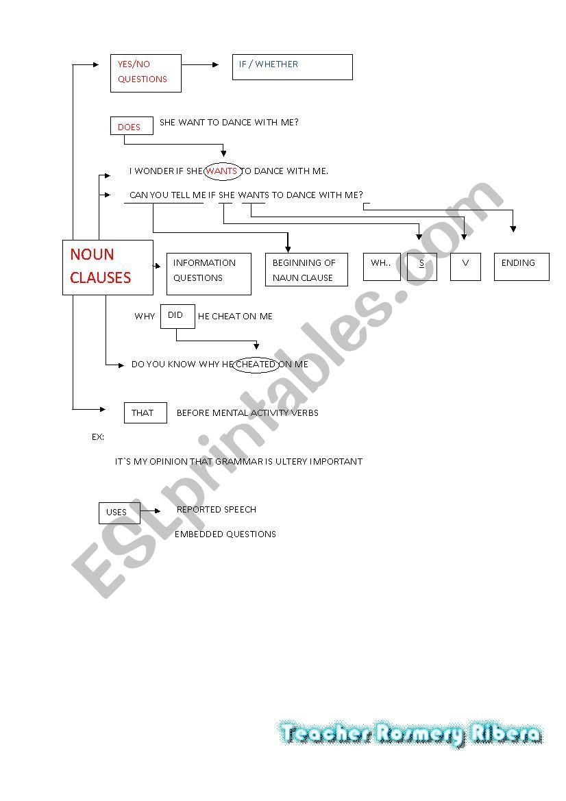 NOUN CLAUSES worksheet