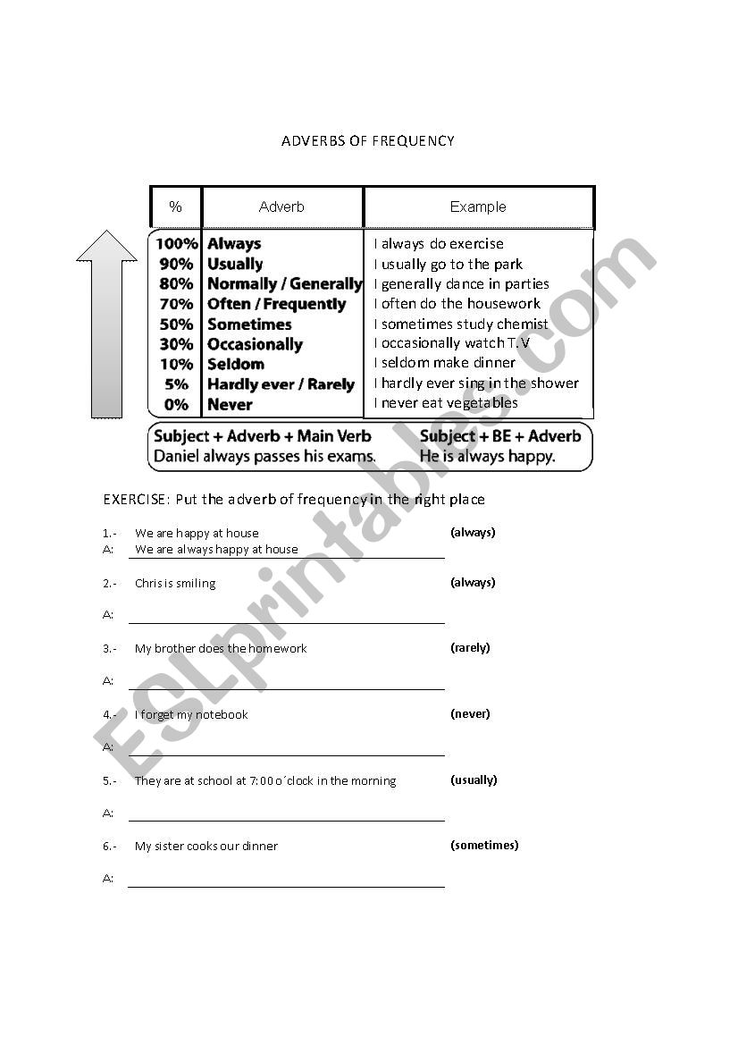 adverbs of frequency worksheet