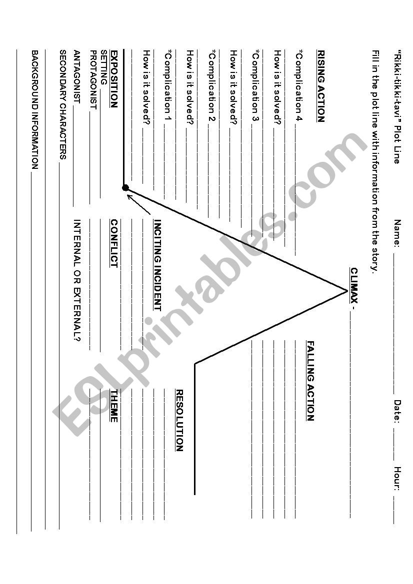 Rikki Tikki Tavi Character Chart Answers