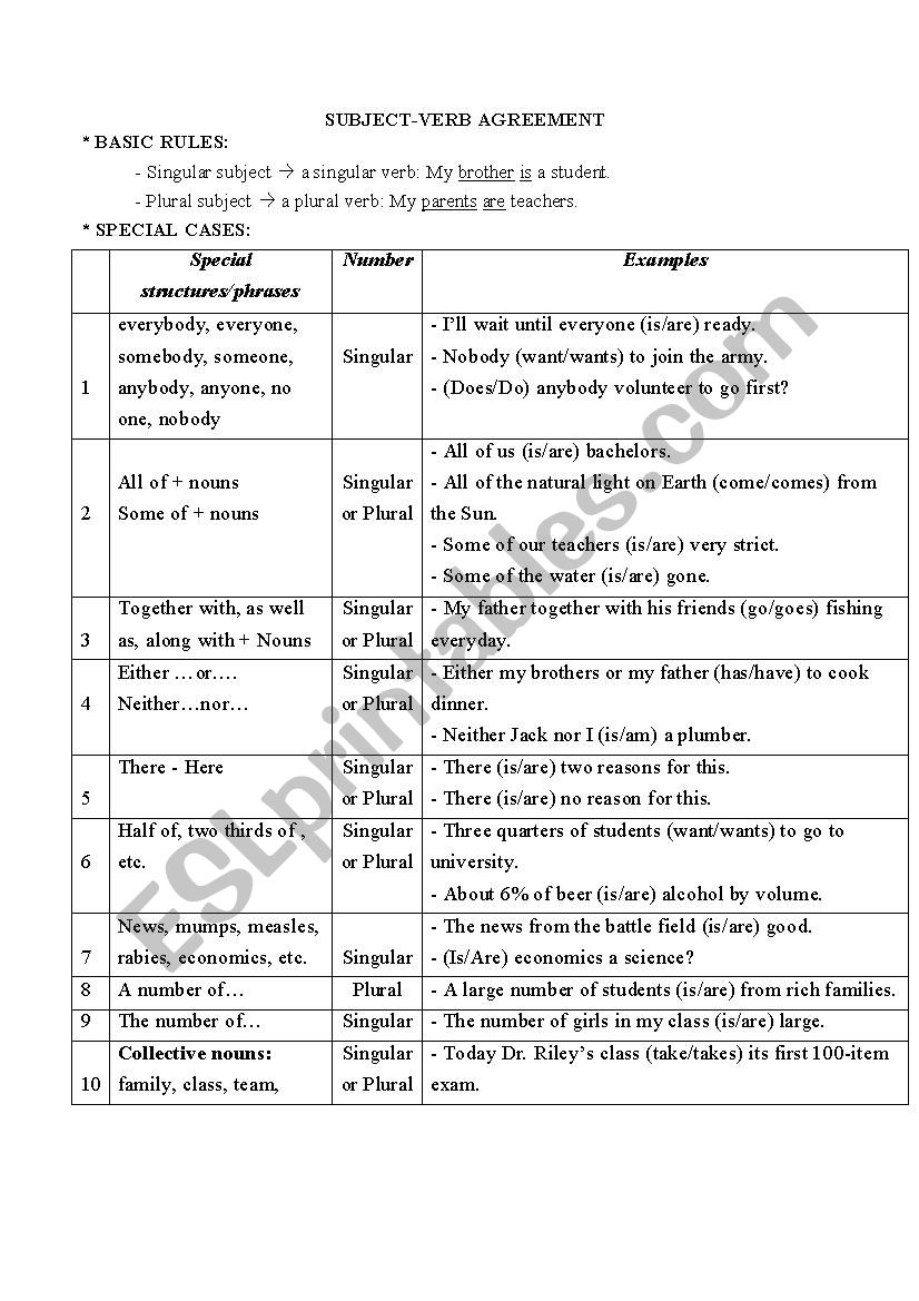 SUNJECT-VERB AGREEMENT worksheet