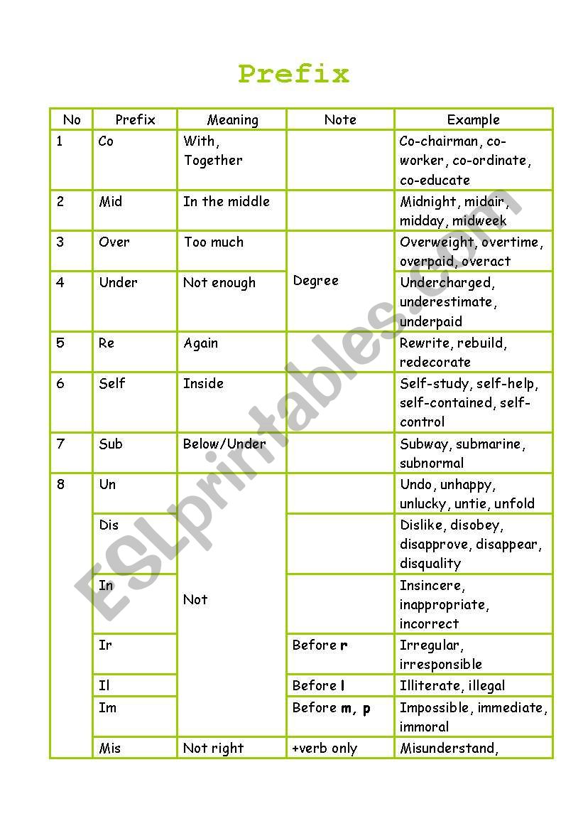 Prefix worksheet