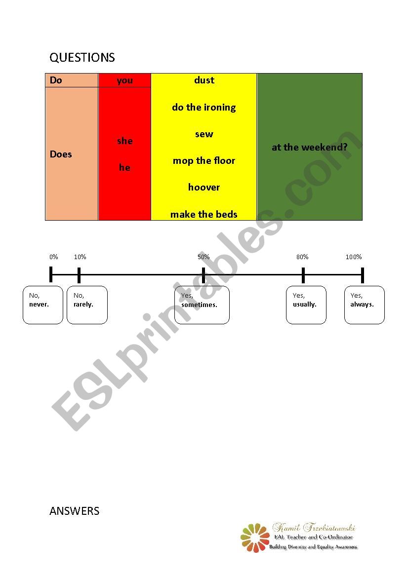 Adverbs of Frequency - Household Duties