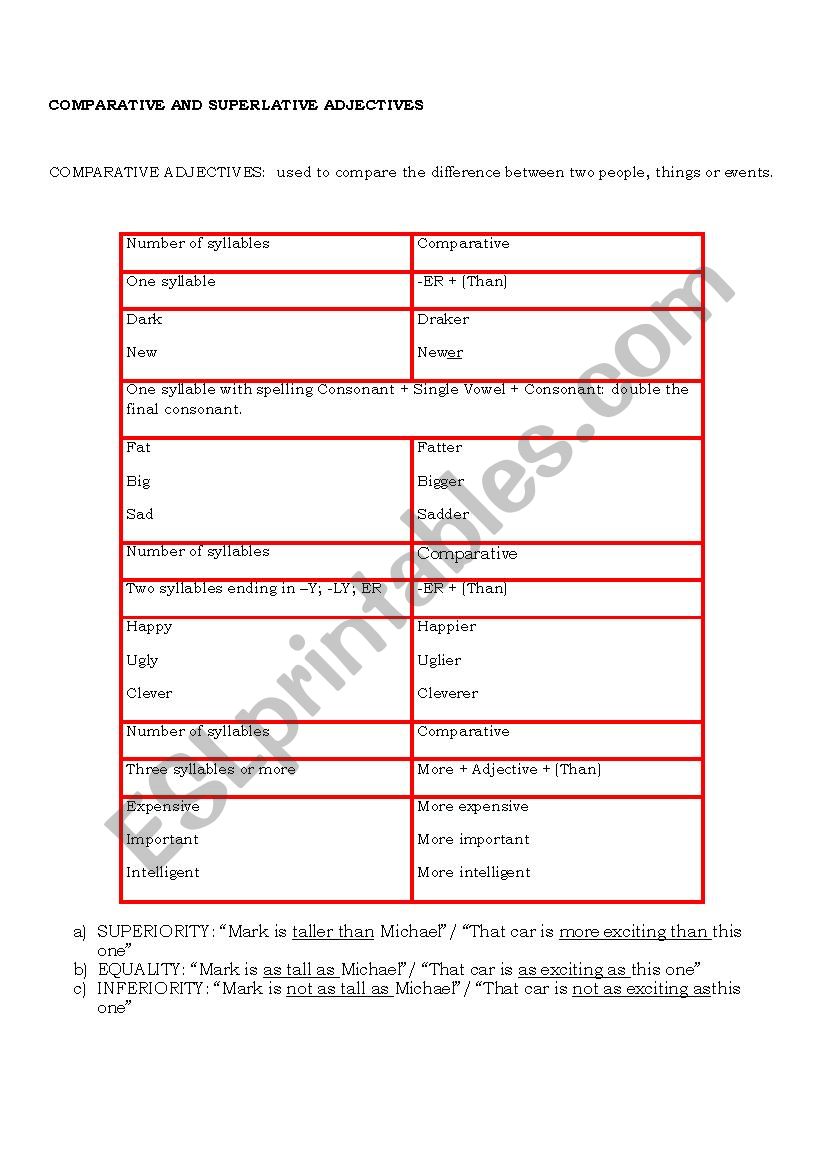 Comparatives- Superaltives worksheet