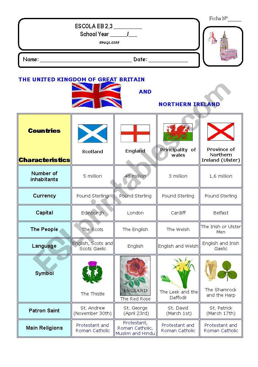 The UK worksheet