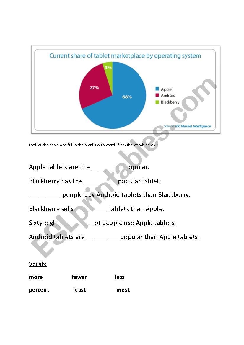 Comparatives/Superlatives pie chart worksheet