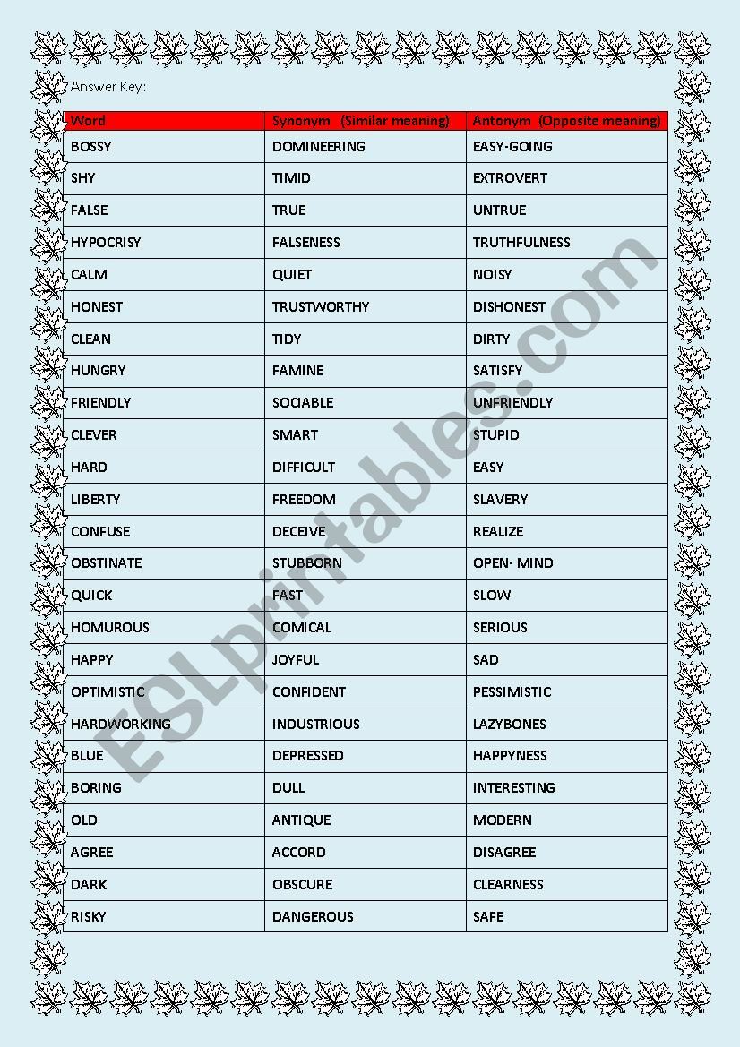 Synonyms-and-Antonyms-List - Synonyms And Antonyms List Synonyms And  Antonyms List Words Synonyms - - Studocu