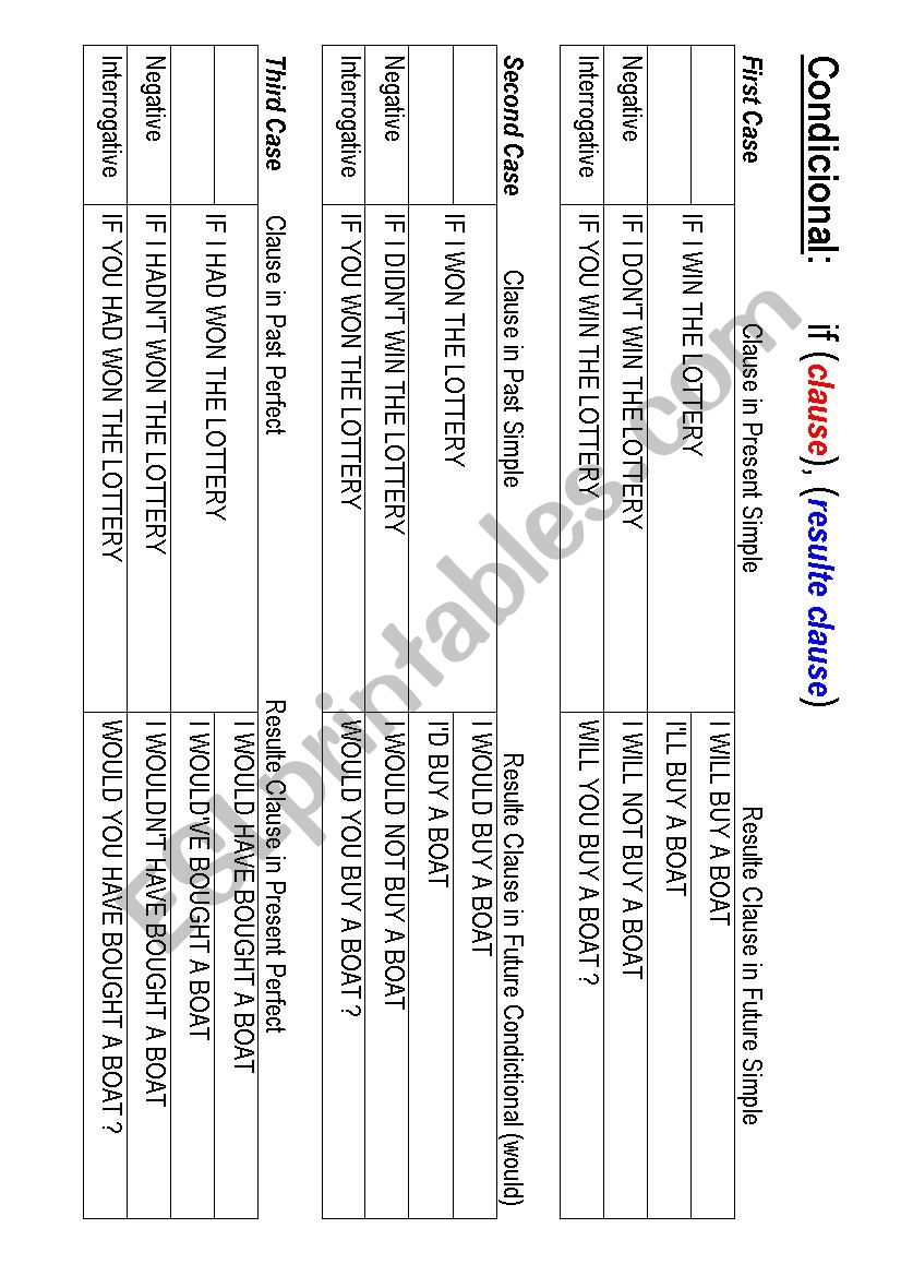 Condictional worksheet