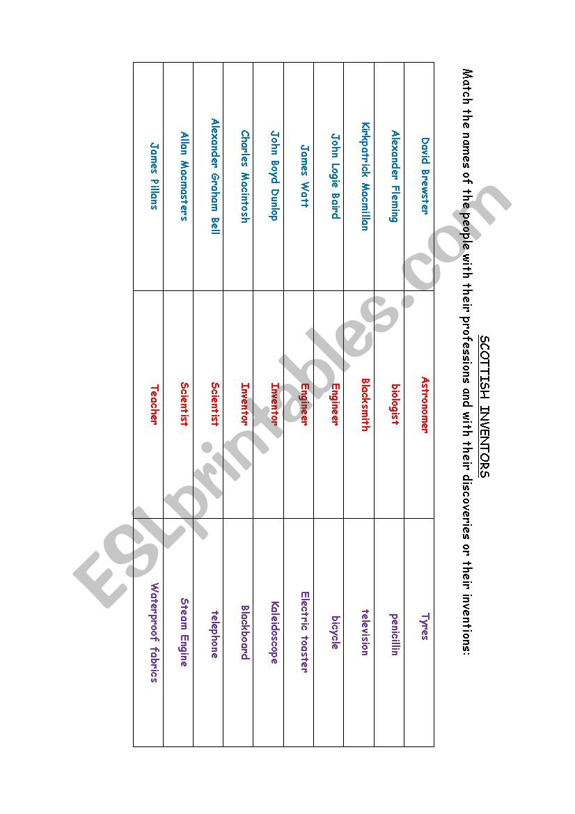 Scottish Inventors worksheet