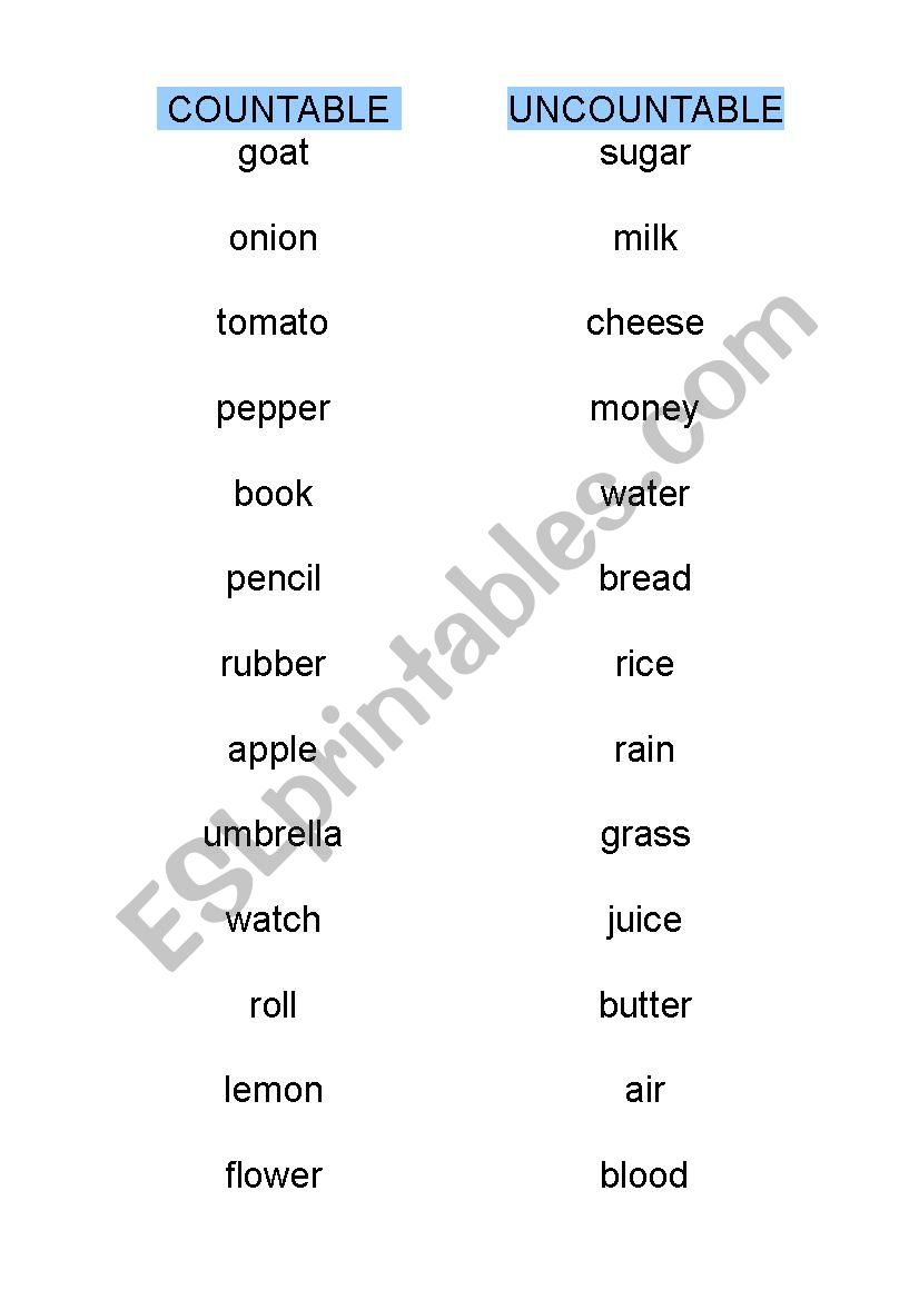 Countable and uncountable nouns