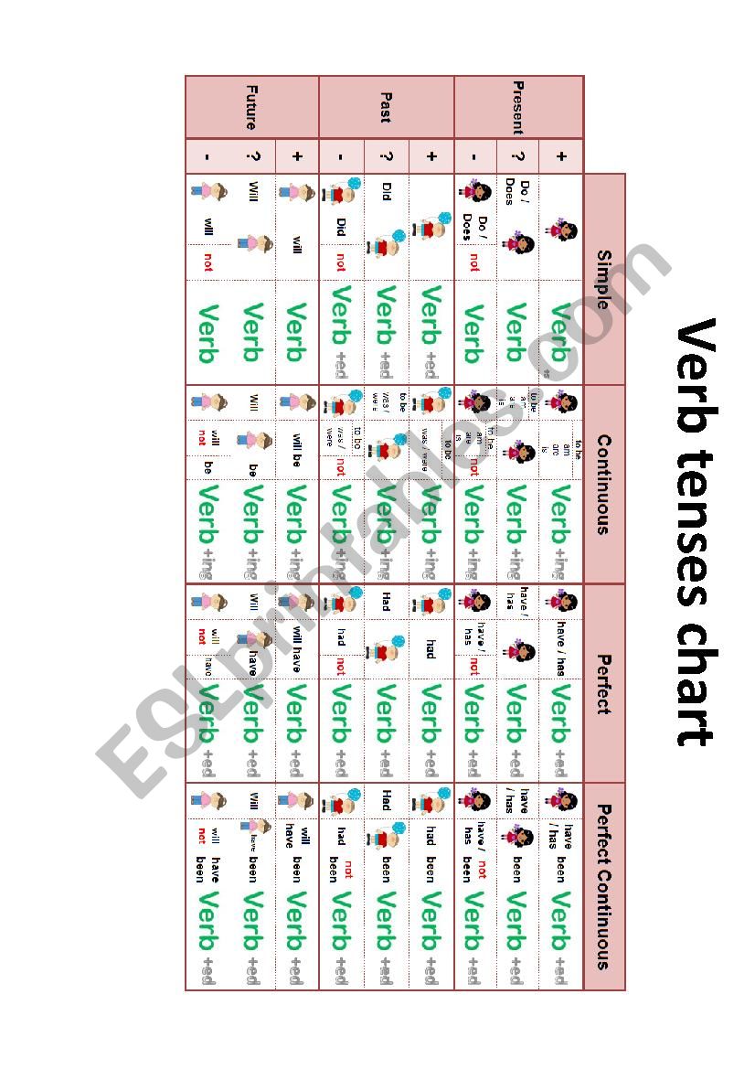 Verb tenses chart worksheet