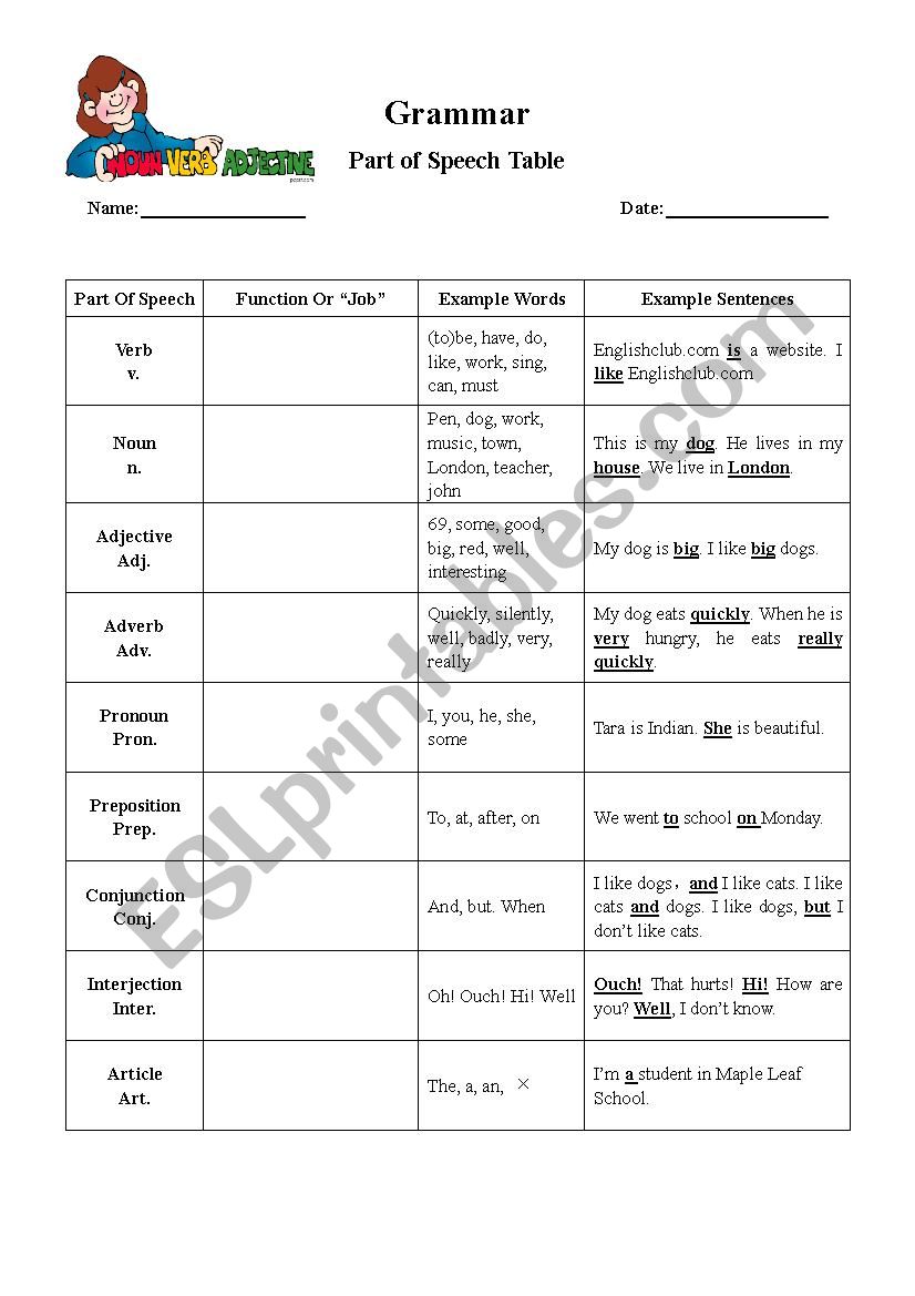 parts of speech definition worksheet