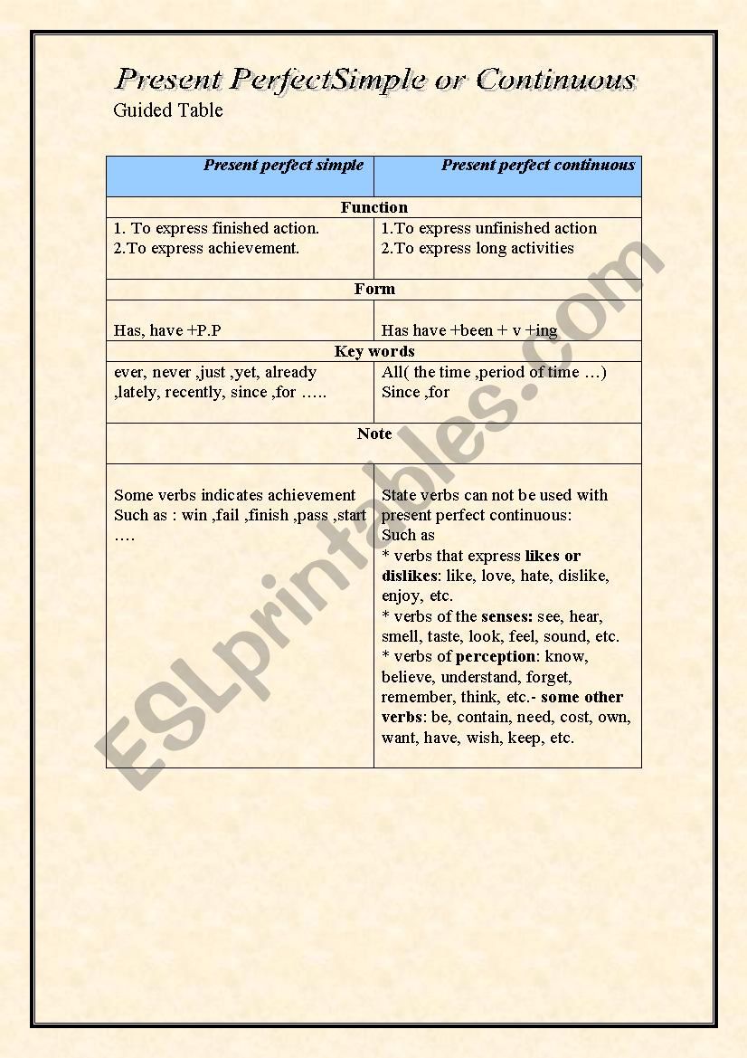 Present Perfect Simple or Continuous 