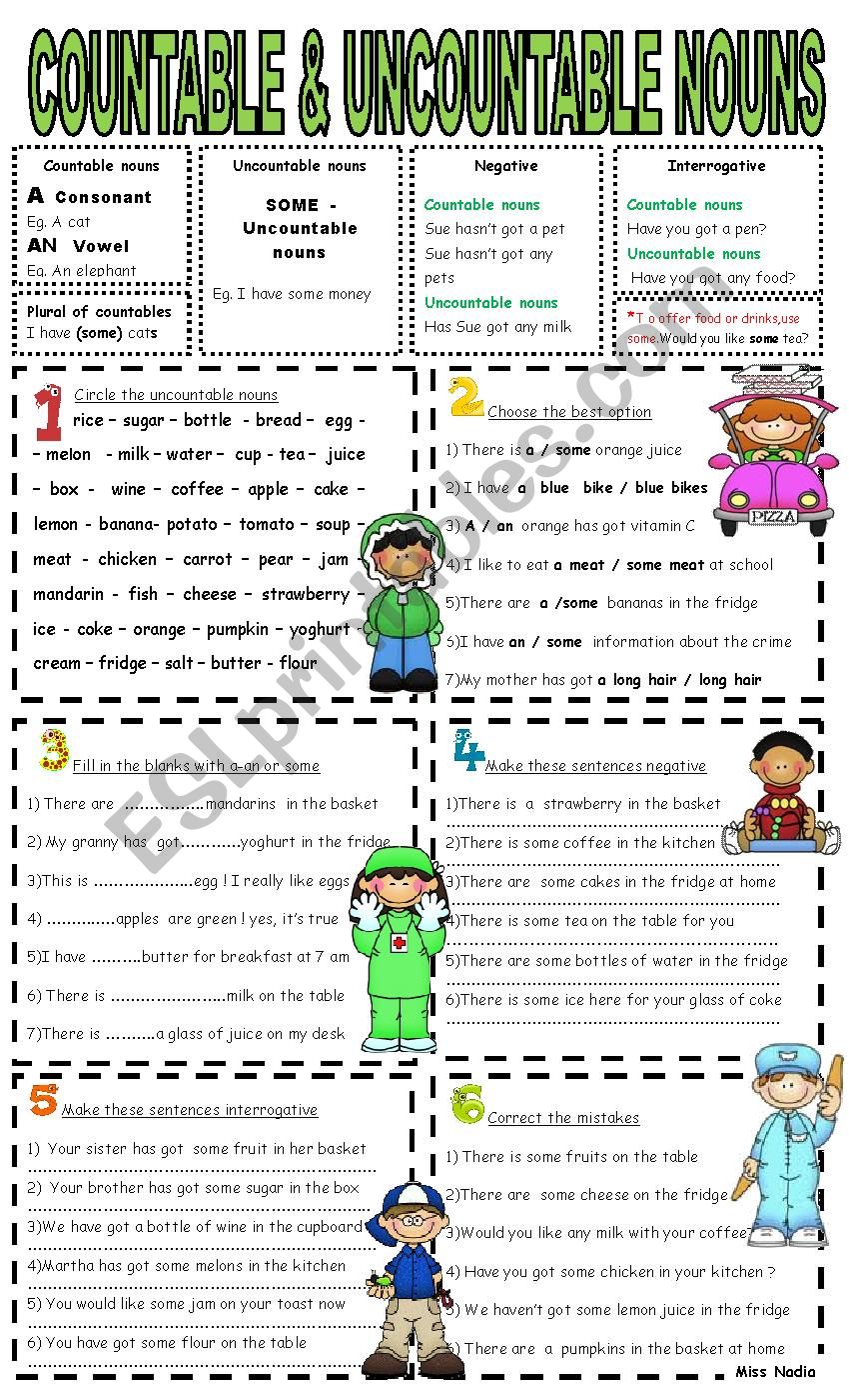 Countable and uncountable nouns ( a,an ,some,any)