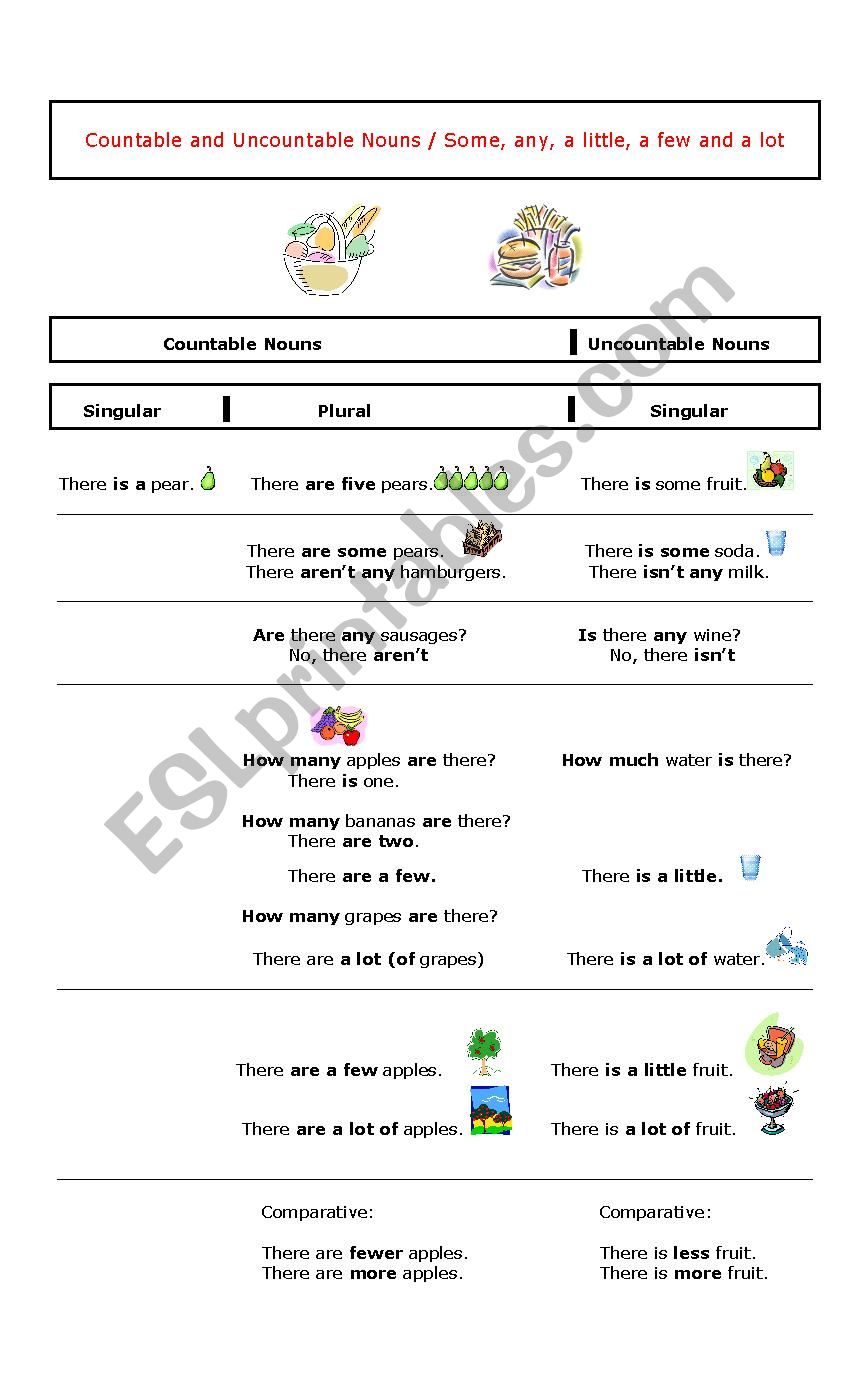 Countable and Uncountable Nouns / Some, any, a little, a few and a lot