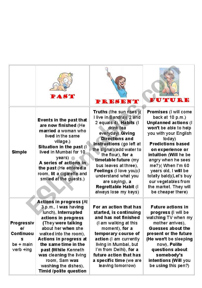 tenses worksheet