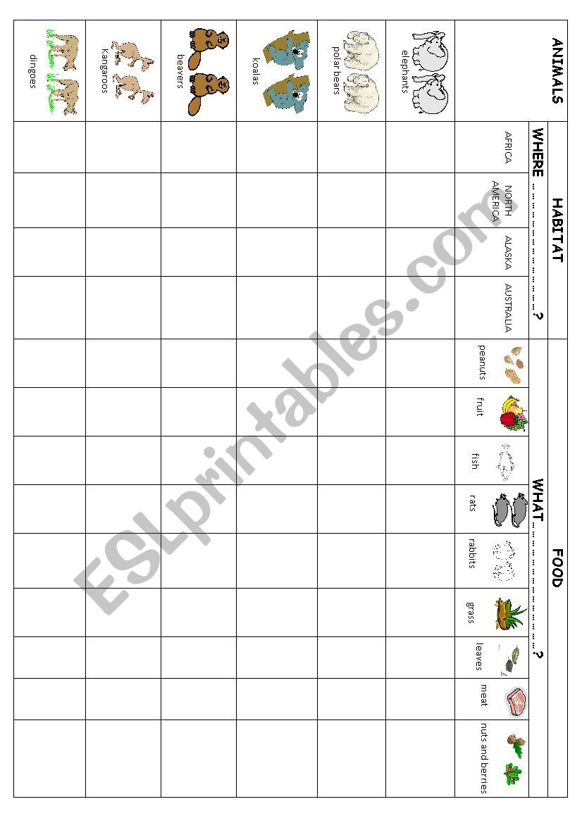 ANIMALS, HABITATS AND FOOD worksheet