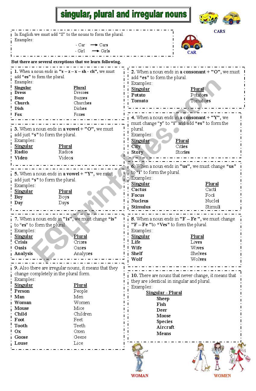 Nouns information worksheet